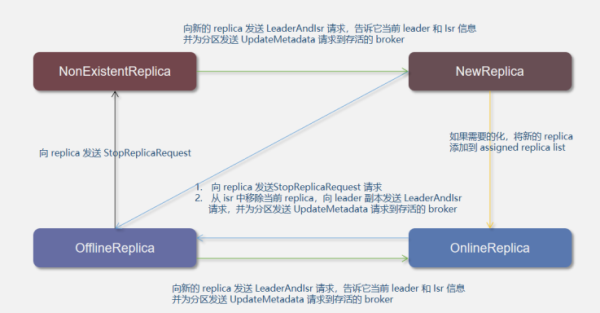 kakfa的架构原理详细讲解