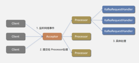 kakfa的架构原理详细讲解