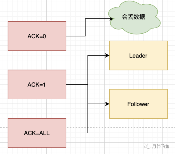 Kafka怎么保证高可用