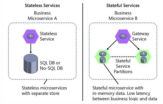 什么是微服务体系架构