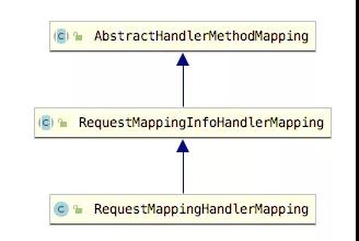 SpringMVC中如何使用HandlerMapping组件
