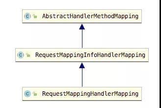 SpringMVC中如何使用HandlerMapping組件