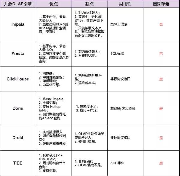 MPP处理架构有哪些分类