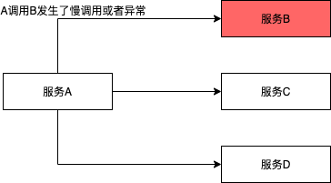 如何理解微服务流控防护场景与应对措施