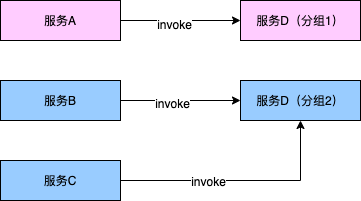 如何理解微服务流控防护场景与应对措施