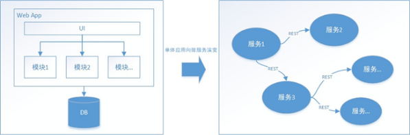 Saga實(shí)現(xiàn)分布式事務(wù)的內(nèi)容有有哪些