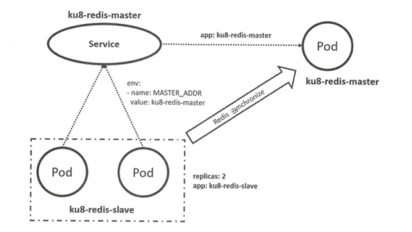 如何深入理解Kubernetes微服務(wù)平臺(tái)