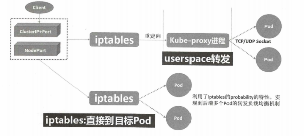 如何深入理解Kubernetes微服務(wù)平臺(tái)