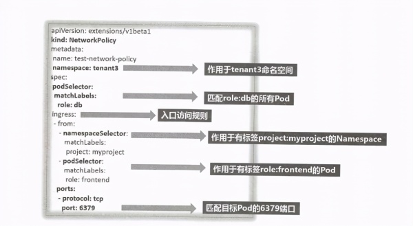 如何深入理解Kubernetes微服務(wù)平臺(tái)