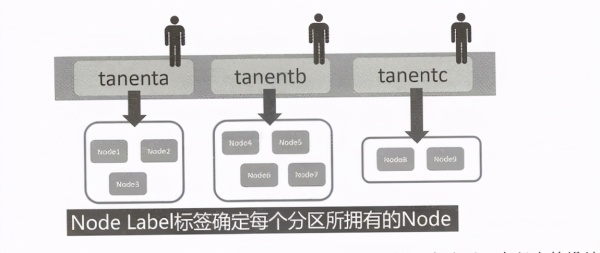 如何深入理解Kubernetes微服務(wù)平臺(tái)