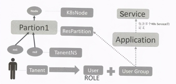 如何深入理解Kubernetes微服务平台
