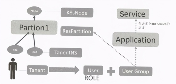 如何深入理解Kubernetes微服務(wù)平臺(tái)