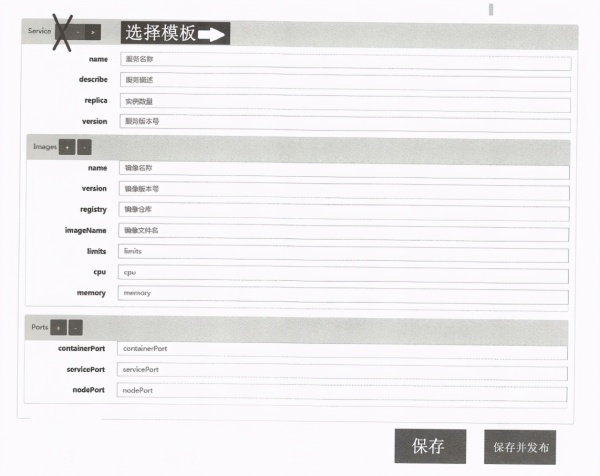 如何深入理解Kubernetes微服務(wù)平臺(tái)