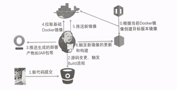 如何深入理解Kubernetes微服務(wù)平臺(tái)