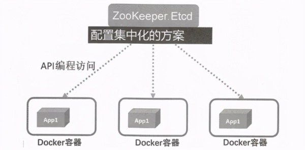 如何深入理解Kubernetes微服務(wù)平臺(tái)