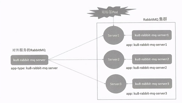 如何深入理解Kubernetes微服务平台