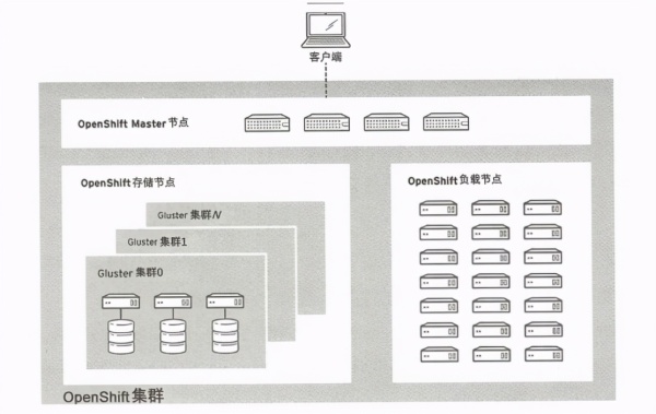 如何深入理解Kubernetes微服務(wù)平臺(tái)