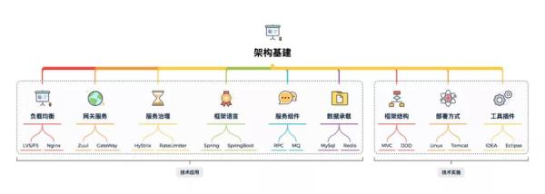 如何手撸SpringBoot 脚手架！