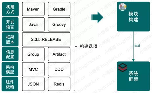 如何手撸SpringBoot 脚手架！