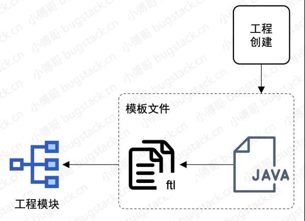 如何手?jǐn)]SpringBoot 腳手架！