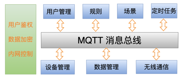 软件架构要怎么分层和分模块