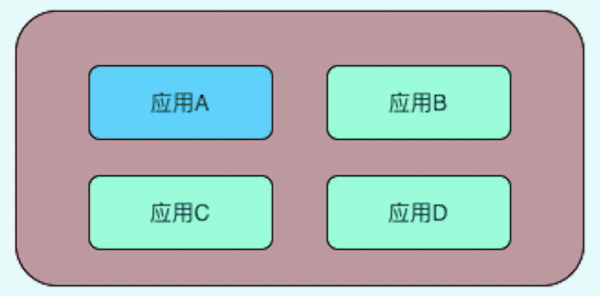 高可用架构设计之如何保证无状态服务