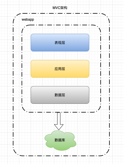 什么是微服务