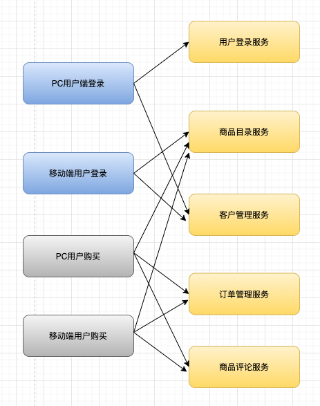 什么是微服务