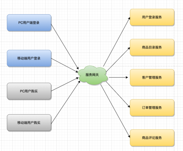 什么是微服务