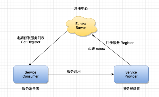 什么是微服务