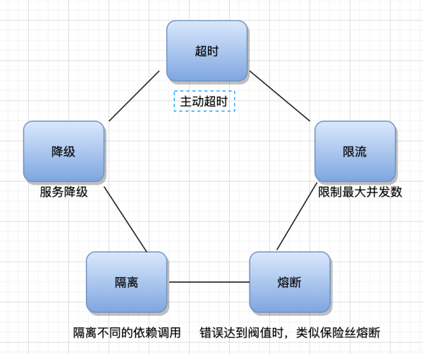 什么是微服务