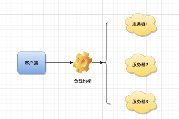 什么是微服务