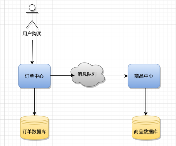 什么是微服务