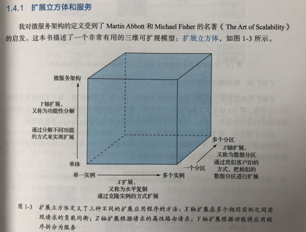 如何理解微服务架构从理想到现实的过程