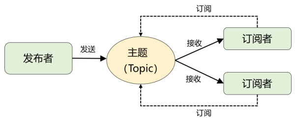 MQ系列之有哪些核心基础