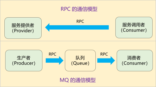 MQ系列之有哪些核心基础