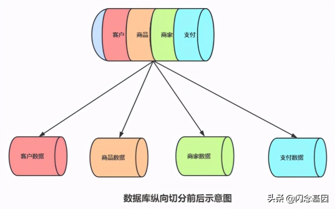 亿级流量架构之如何理解分布式事务思路及方法