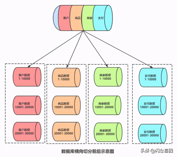 亿级流量架构之如何理解分布式事务思路及方法