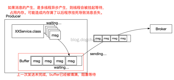 如何解决Kafka丢了消息问题