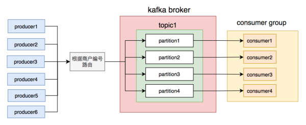 关于Kafka的问题有哪些