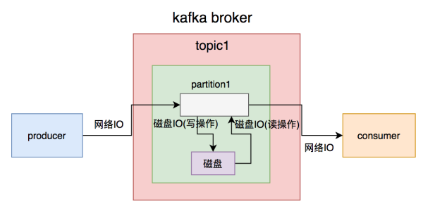 关于Kafka的问题有哪些