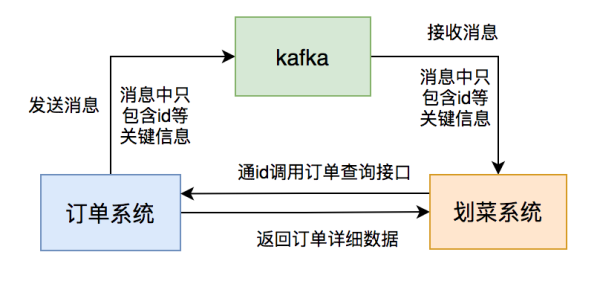 关于Kafka的问题有哪些