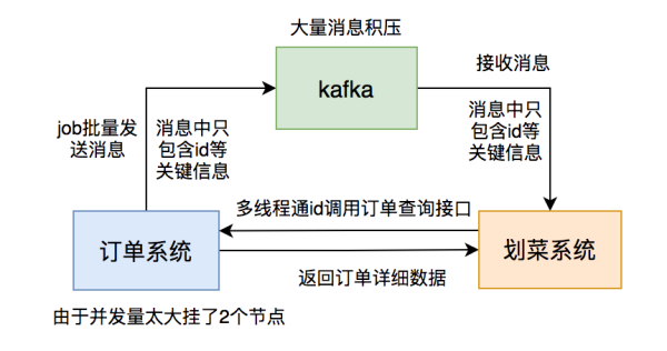 关于Kafka的问题有哪些