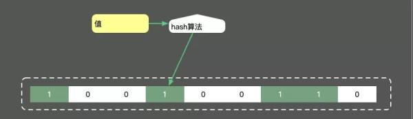 如何使用高并发大对象处理