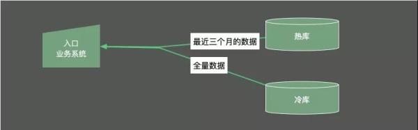 如何使用高并发大对象处理