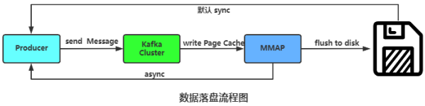 為什么Kafka這么厲害