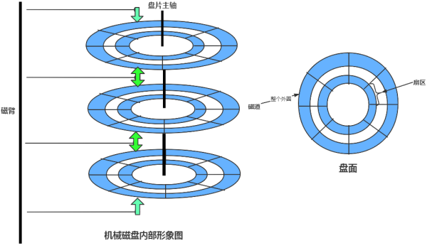 為什么Kafka這么厲害