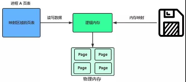 为什么Kafka这么厉害