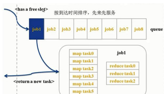 如何理解Yarn调度器Scheduler