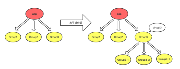 如何實現(xiàn)Redis集群擴縮容